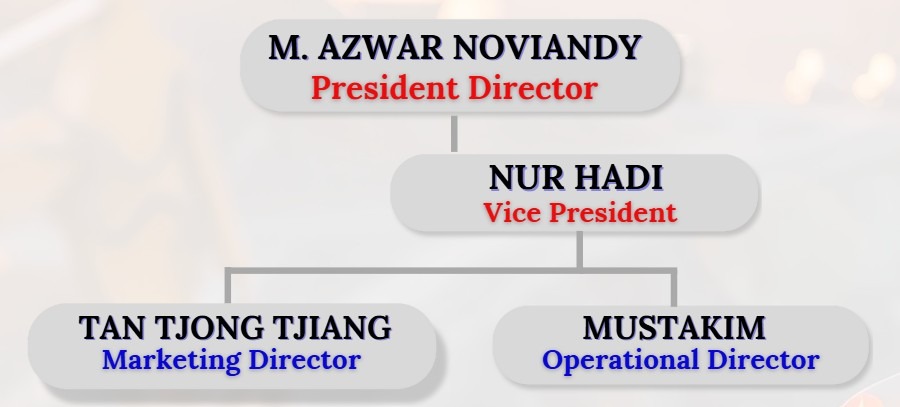 Prima Mandiri Cemerlang Team Members